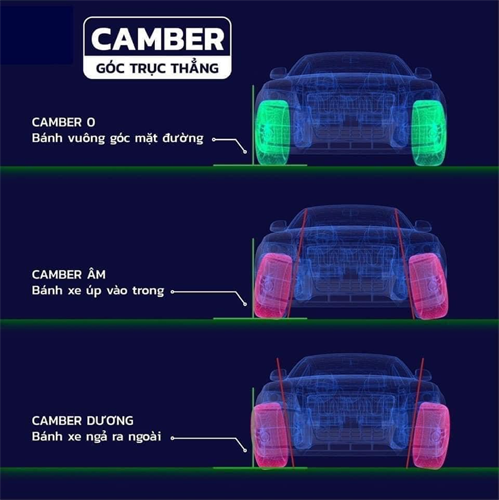 Vì sao góc đặt bánh xe không nên sai lệch